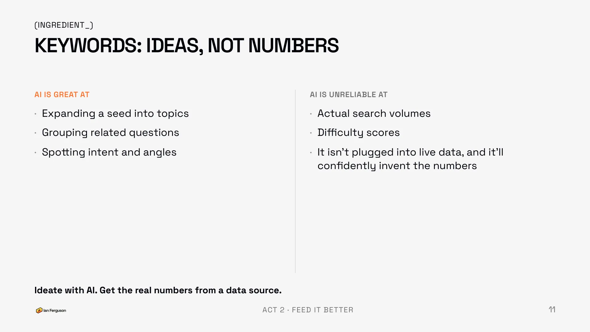 Slide 12 of 34: Keywords: ideas, not numbers. AI is great at expanding a seed and grouping questions, unreliable at volumes and difficulty