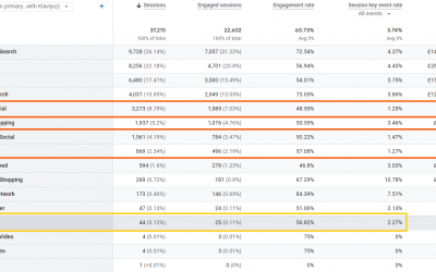 How to track AI referral traffic properly in GA4